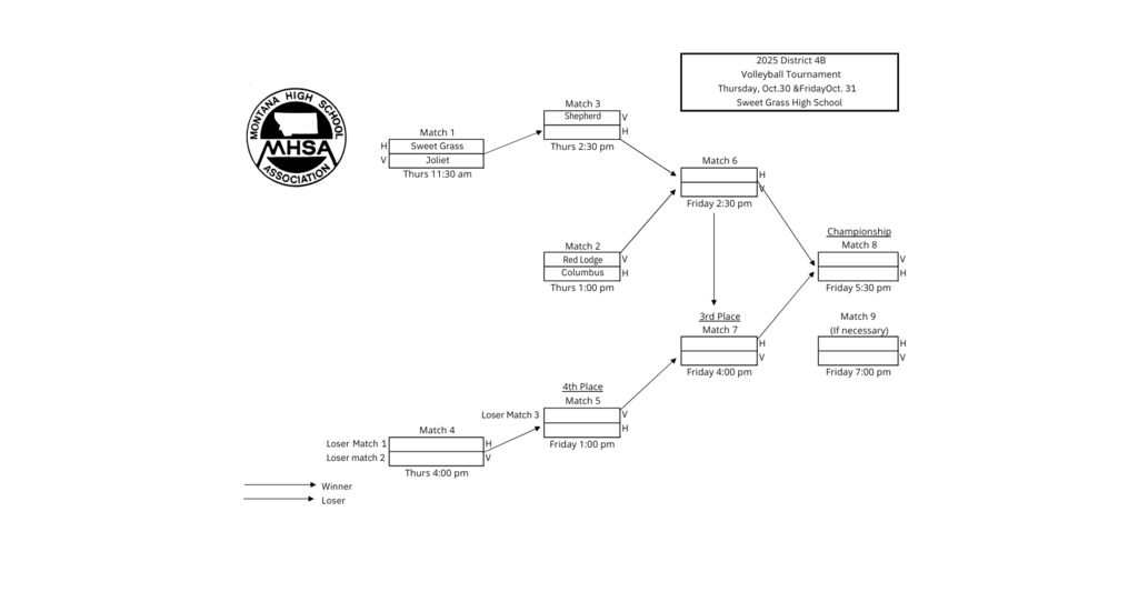 2025 District 4B Volleyball Tournament Thurs Oct 30th & Friday Oct 31st @ Sweet Grass County High School.