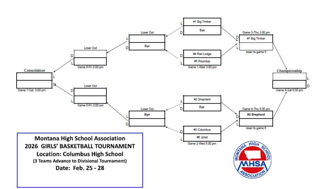 2026 Girls 4B District Tournament Bracket