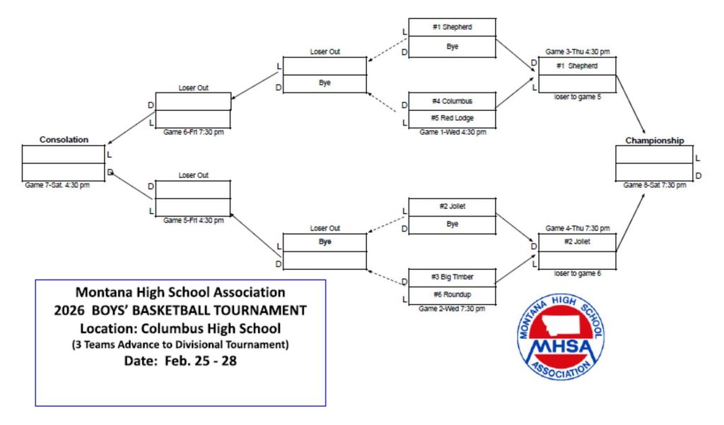 2026 Boys Basketball Bracket