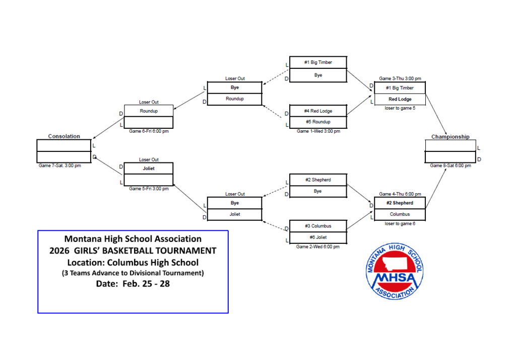 02-26-2026 Girls 4B Bracket update