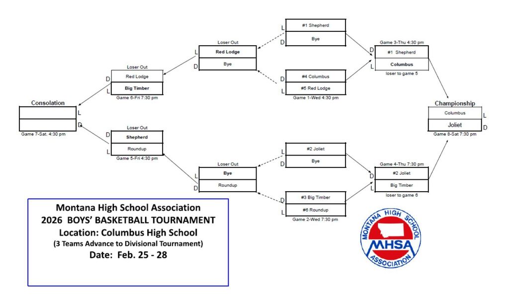 2026-02-27 Boys Basketball Bracket Update