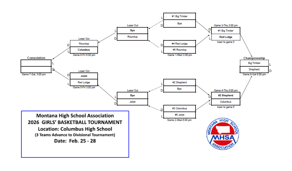 2026-02-27 Girls 4B District Tournament Bracket Update