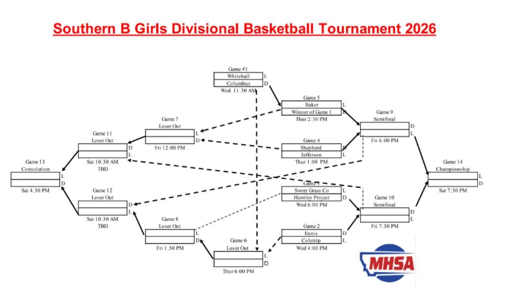 2025-2026 Divisional Girls Bracket