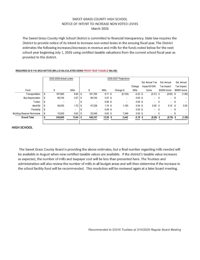 Senate Bill 307 Resolution of Intent to Increase Permissive Fund Levies