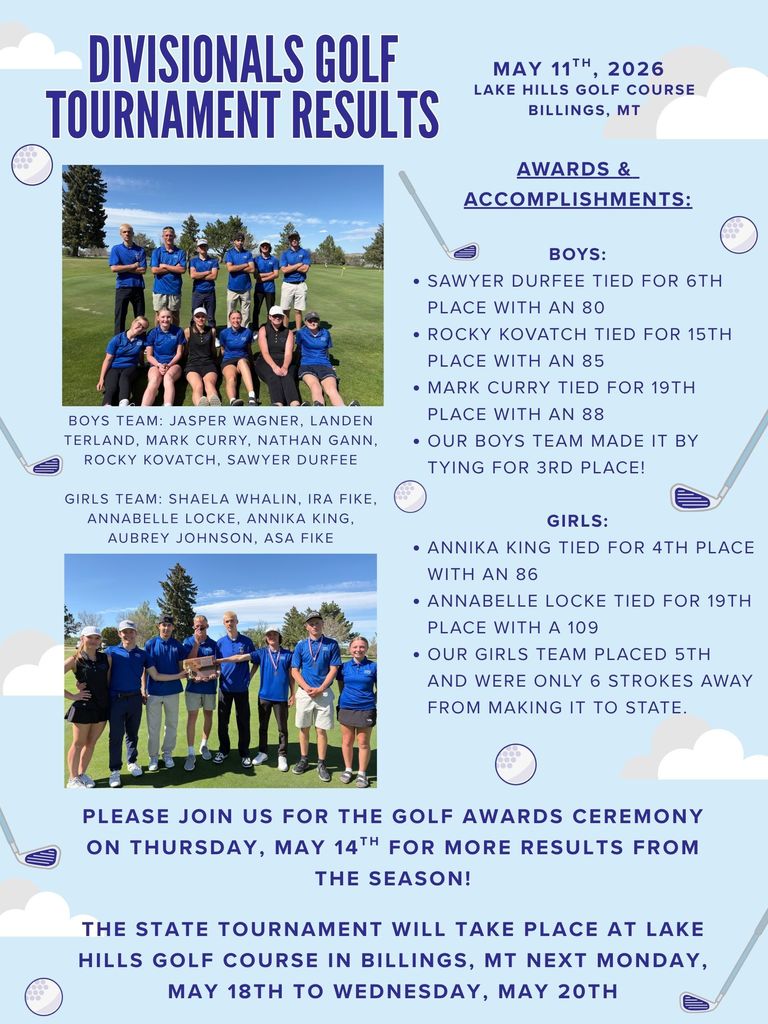 Divisionals Golf  Results