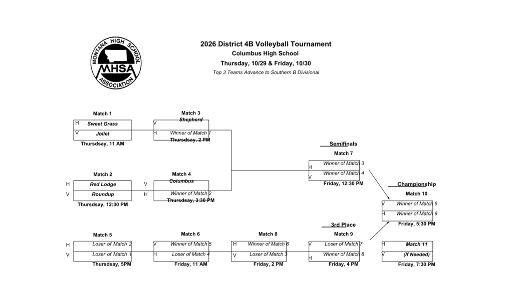 Girls 2026 District 4B Volleyball Bracket.