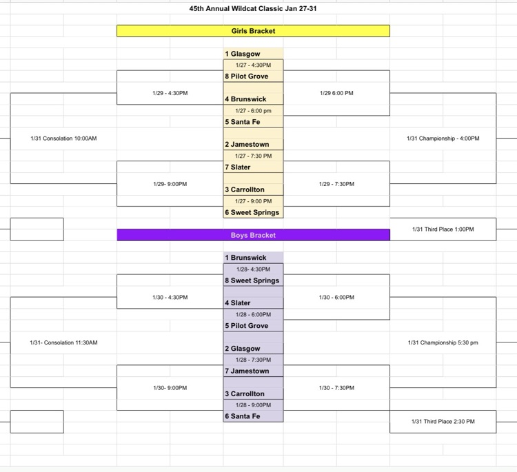 revised bracket