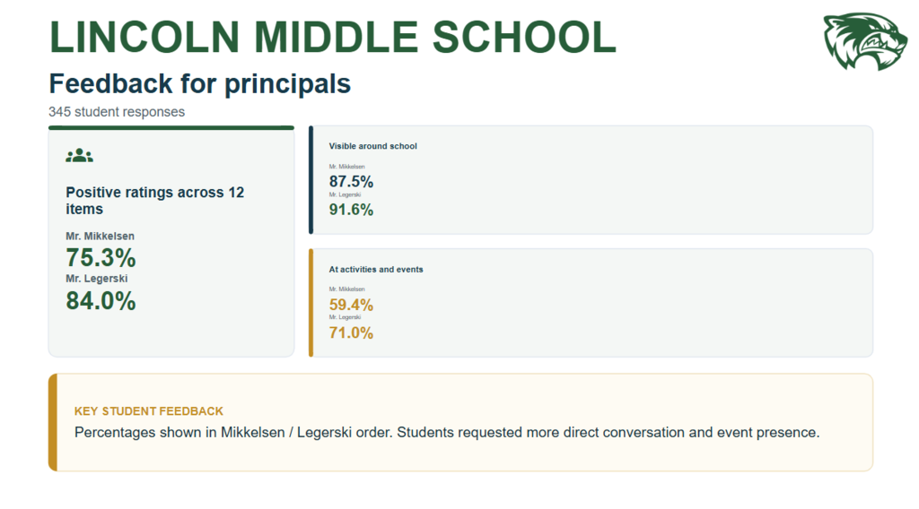 LMS Student Survey Highlights and Action Plan 2026