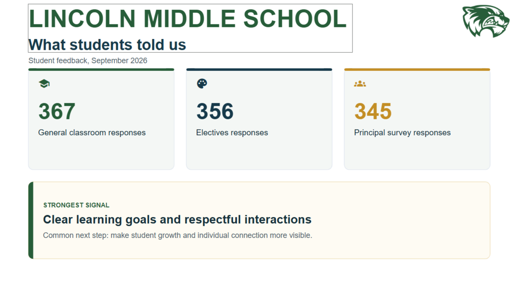 LMS Student Survey Highlights and Action Plan 2026
