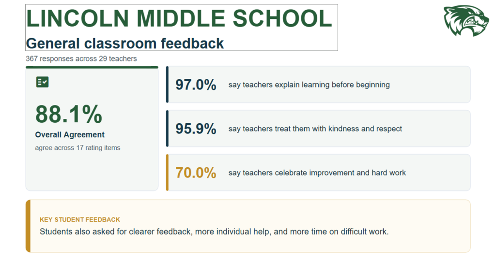 LMS Student Survey Highlights and Action Plan 2026
