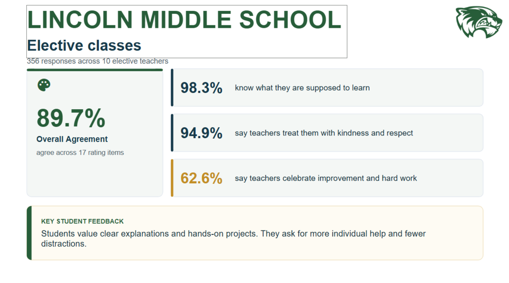 LMS Student Survey Highlights and Action Plan 2026