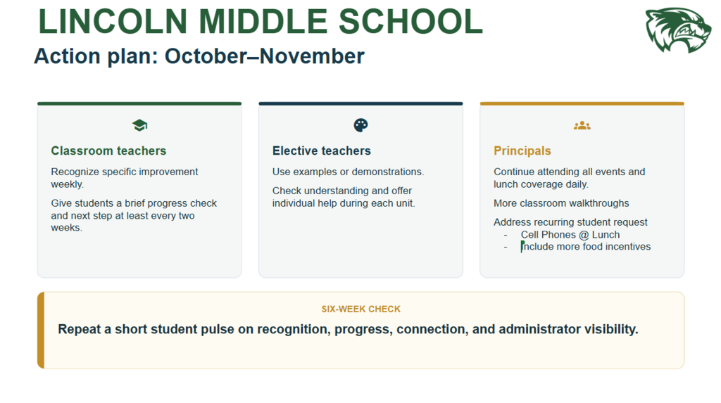 LMS Student Survey Highlights and Action Plan 2026