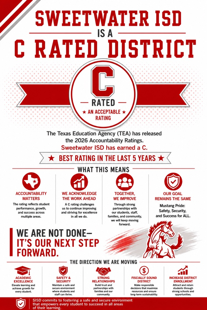 SISD Accountability Rating