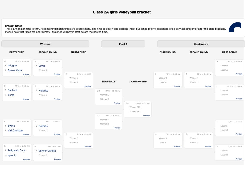 2A State Volleyball Bracket