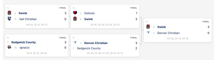 Lady Lions moving on to the Final 4