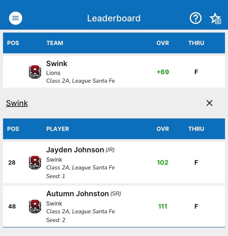 day 1 golf scores