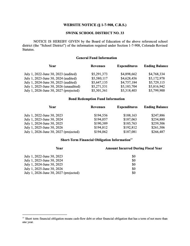 Website Financial Posting