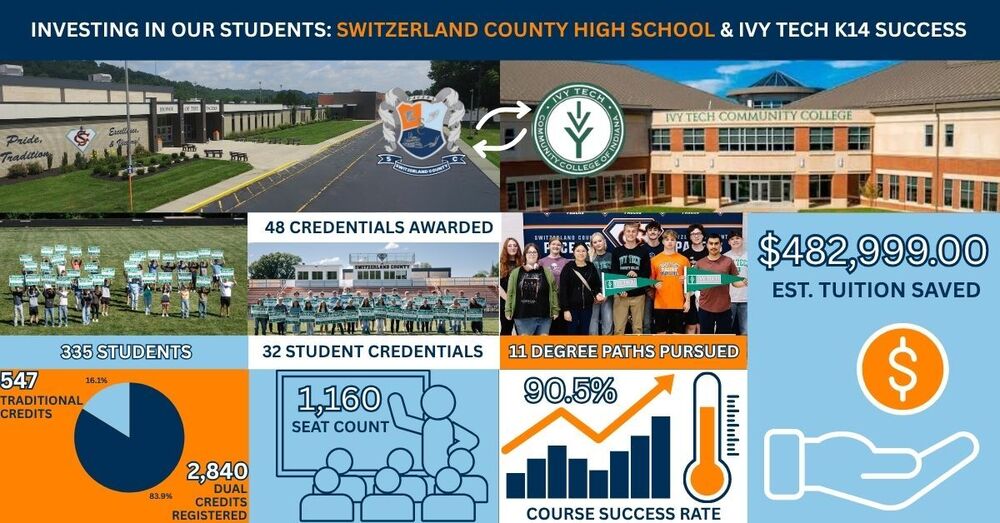 K14 Success