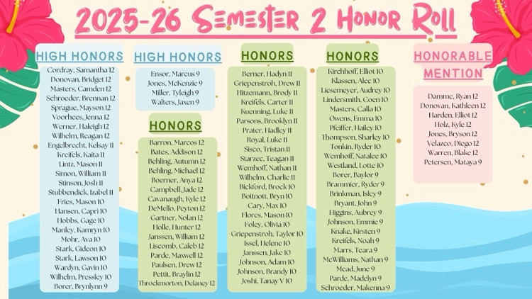   S2