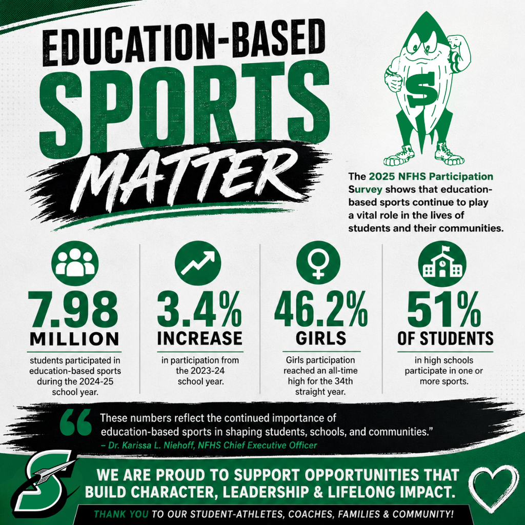 Education-based sports matter!