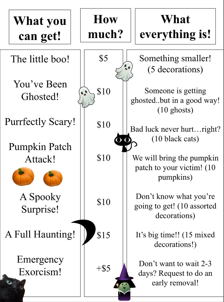 Haunt Your Neighbor Proces