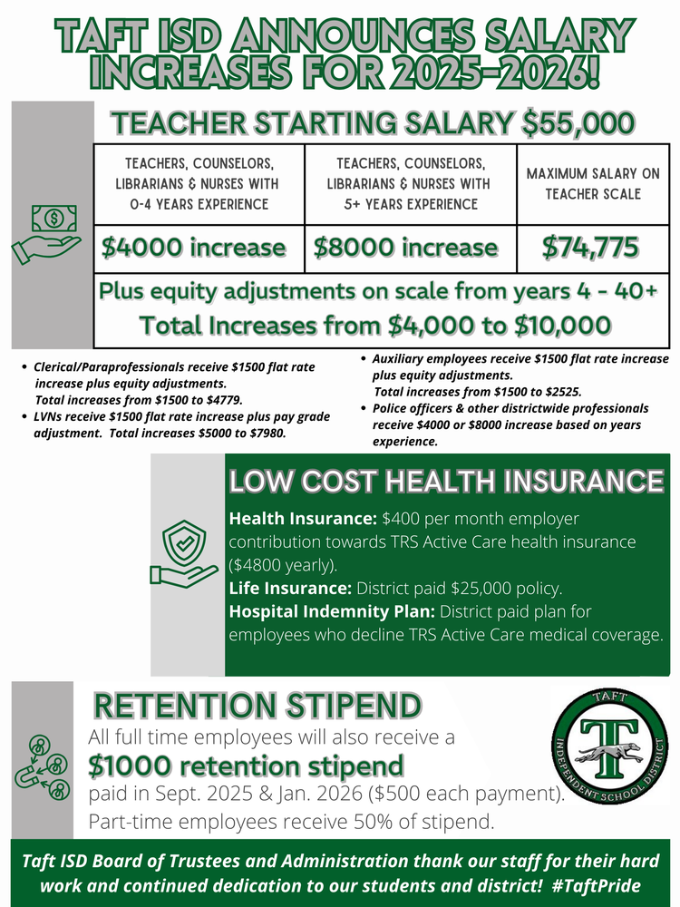 TISD Compensation Plan