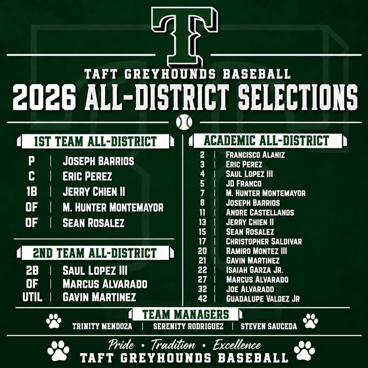 Baseball All District Selections 2026
