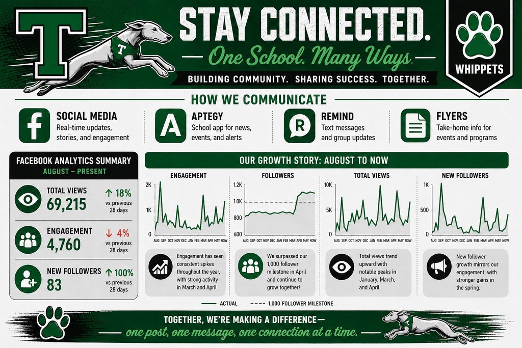 TJH Stay Connected