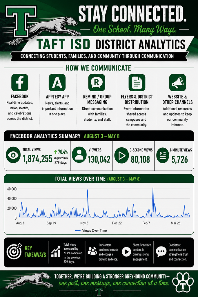 Taft ISD Stay Connected