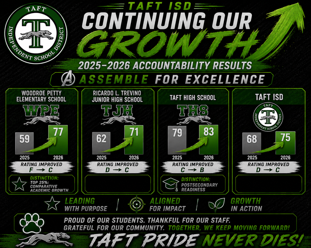 Taft ISD Accountability Ratings 25-26