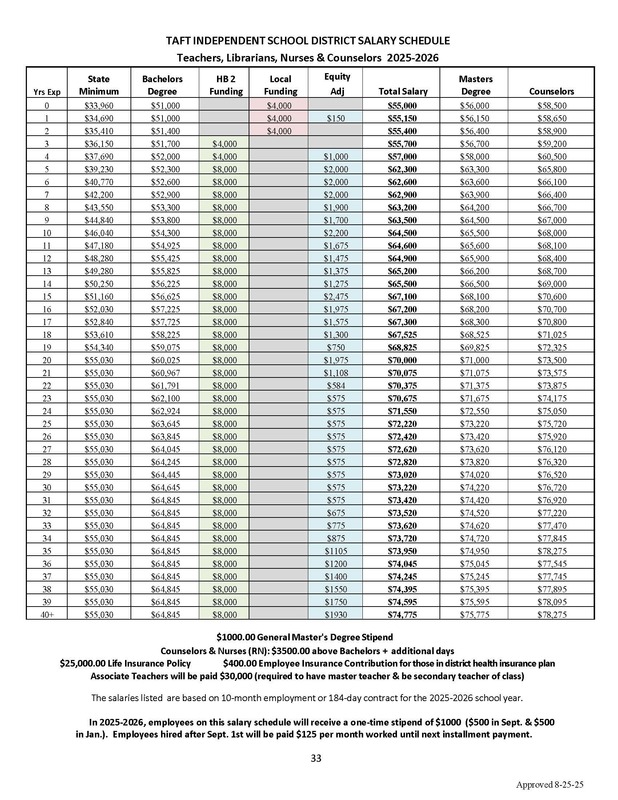 25-26 Teacher Salary Scale