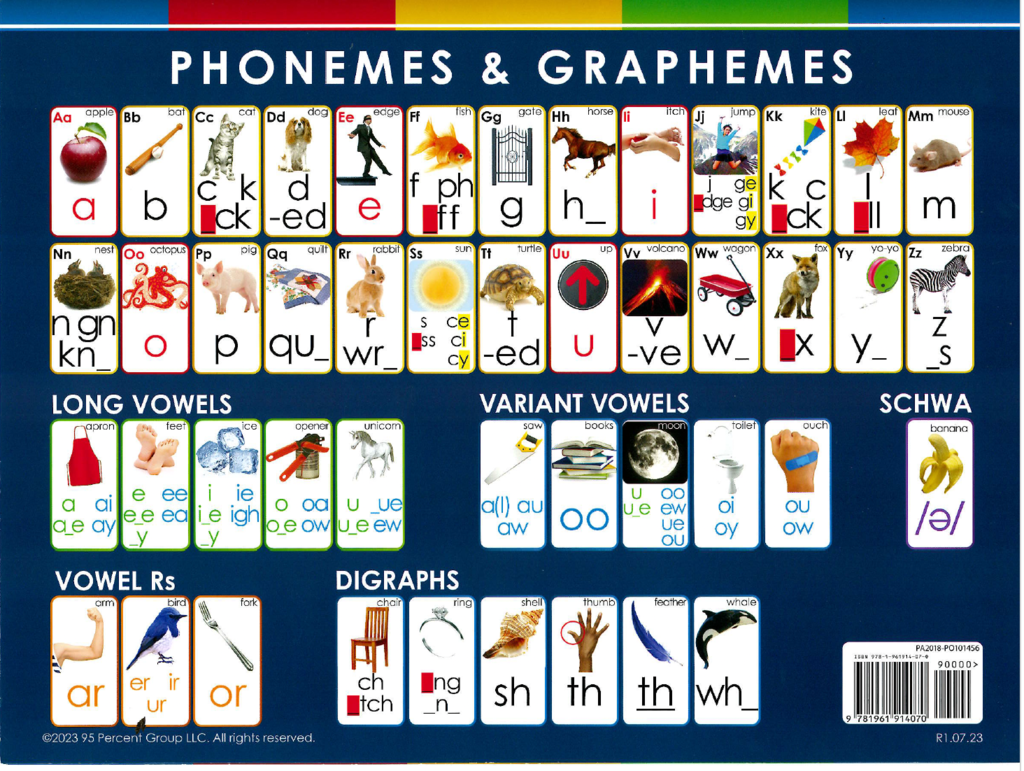 PhonemeGraphemeChart