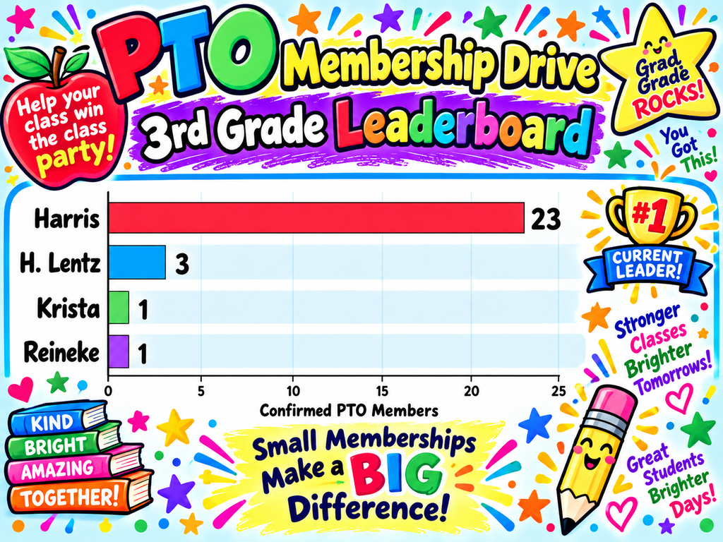 PTO