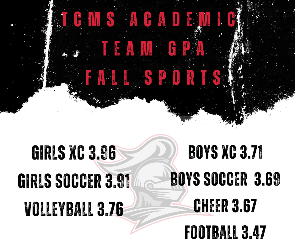 TEAM GPA