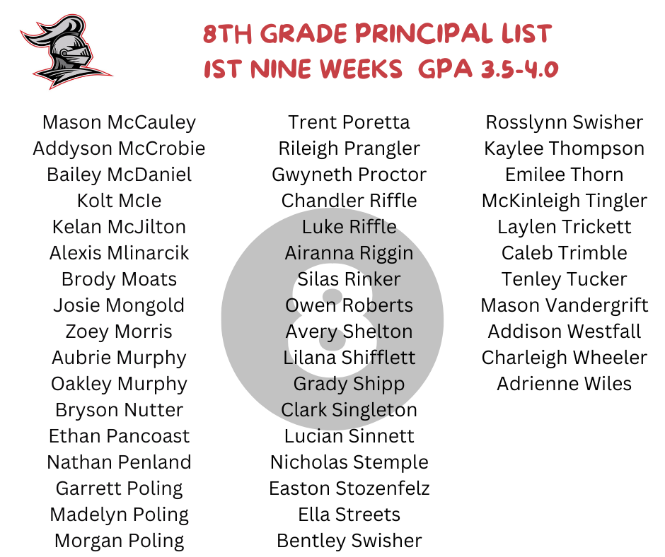 DEAN AND PRINCIPAL LIST