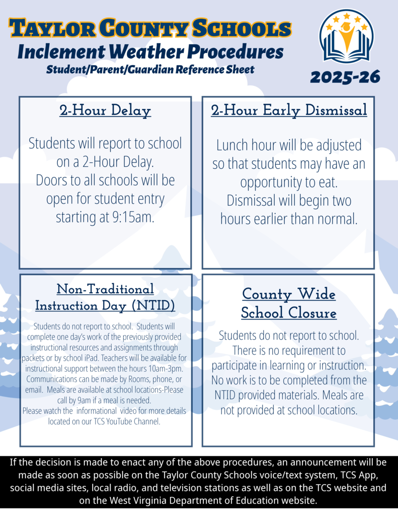 Flyer that states the Taylor County Schools Inclement Weather Procedures Student/Parent/Guardian Reference Sheet for 2025-2026 2-Hour Delay Students will report to school on a 2-Hour Delay.   Doors to all schools will be open for student entry starting at 9:15am. 2-Hour Early Dismissal Lunch hour will be adjusted so that students may have an opportunity to eat. Dismissal will begin two hours earlier than normal. Non-Traditional Instruction Day (NTID) Students do not report to school. Students will complete one day’s work of the previously provided instructional resources and assignments through packets or by school iPad. Teachers will be available for instructional support between the hours 10am-3pm. Communications can be made by Rooms, phone, or email. Meals are available at school locations-Please call by 9am if a meal is needed. Please watch the informational video for more details located on our TCS YouTube Channel.  County Wide School Closure Students do not report to school. There is no requirement to participate in learning or instruction. No work is to be completed from the NTID provided materials. Meals are not provided at school locations.   If the decision is made to enact any of the above procedures, an announcement will be made as soon as possible on the Taylor County Schools voice/text system, TCS App, social media sites, local radio, and television stations as well as on the TCS website and on the West Virginia Department of Education website.