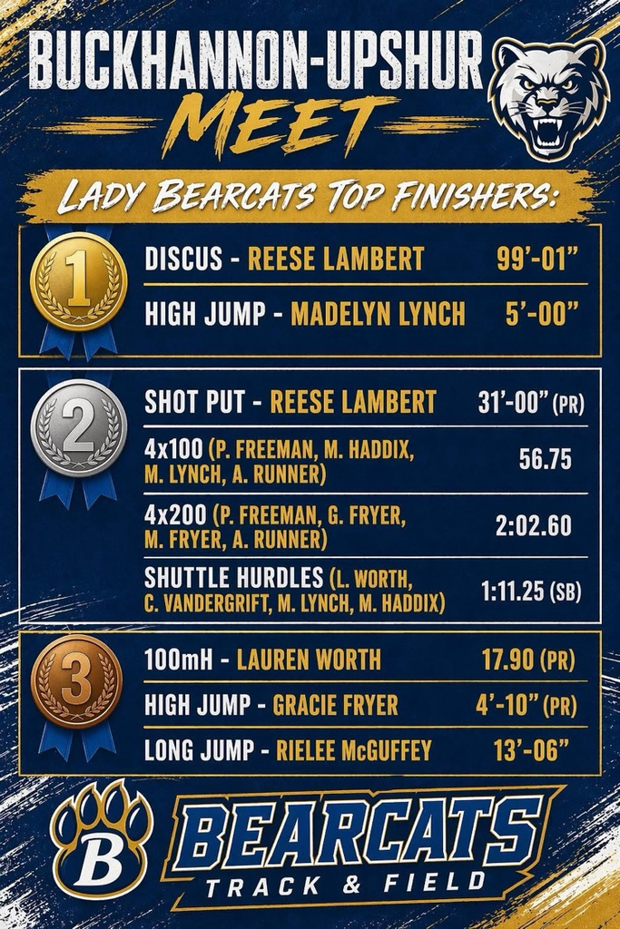 GHS Track and Field Girls Results 