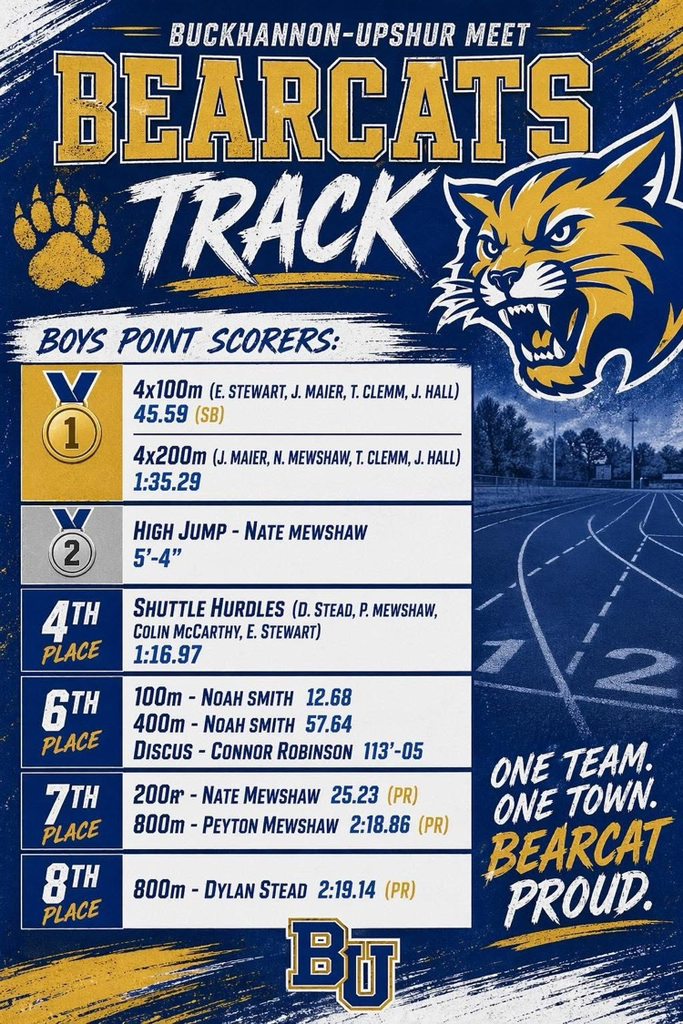 GHS Boys Track Results 