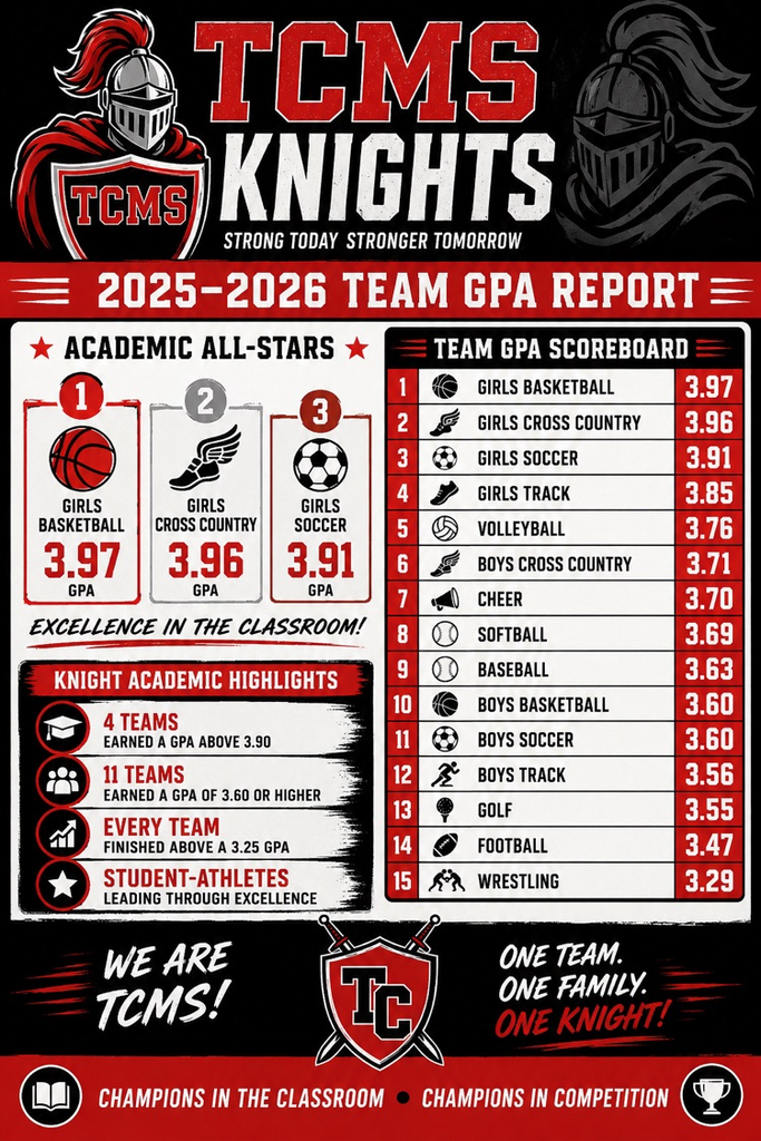 Team GPA Reports