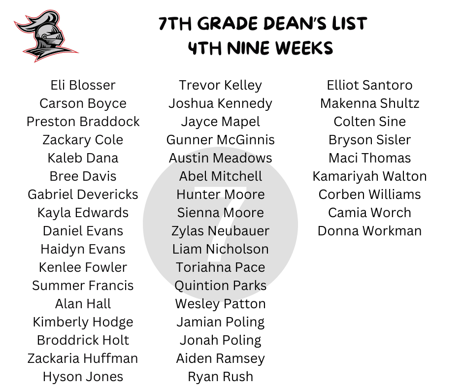 7th Grade Dean's list
