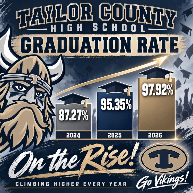 Graduation Rate