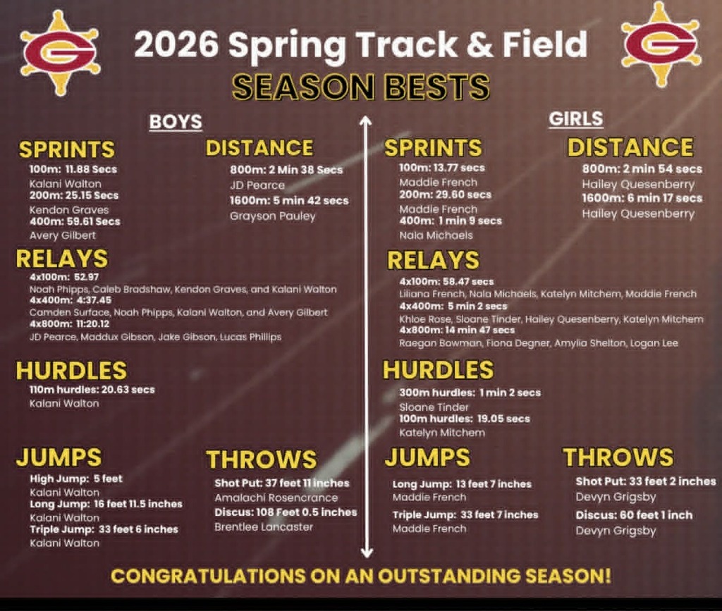 track season bests 
