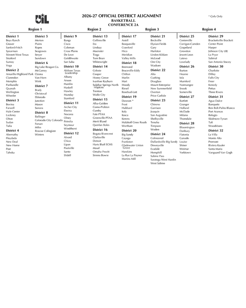 UIL Realignment - 2A Basketball
