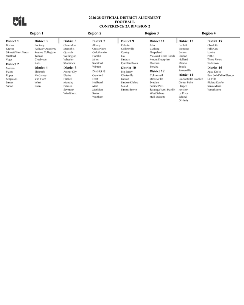 UIL District Realignment - 2A Football, Division 2