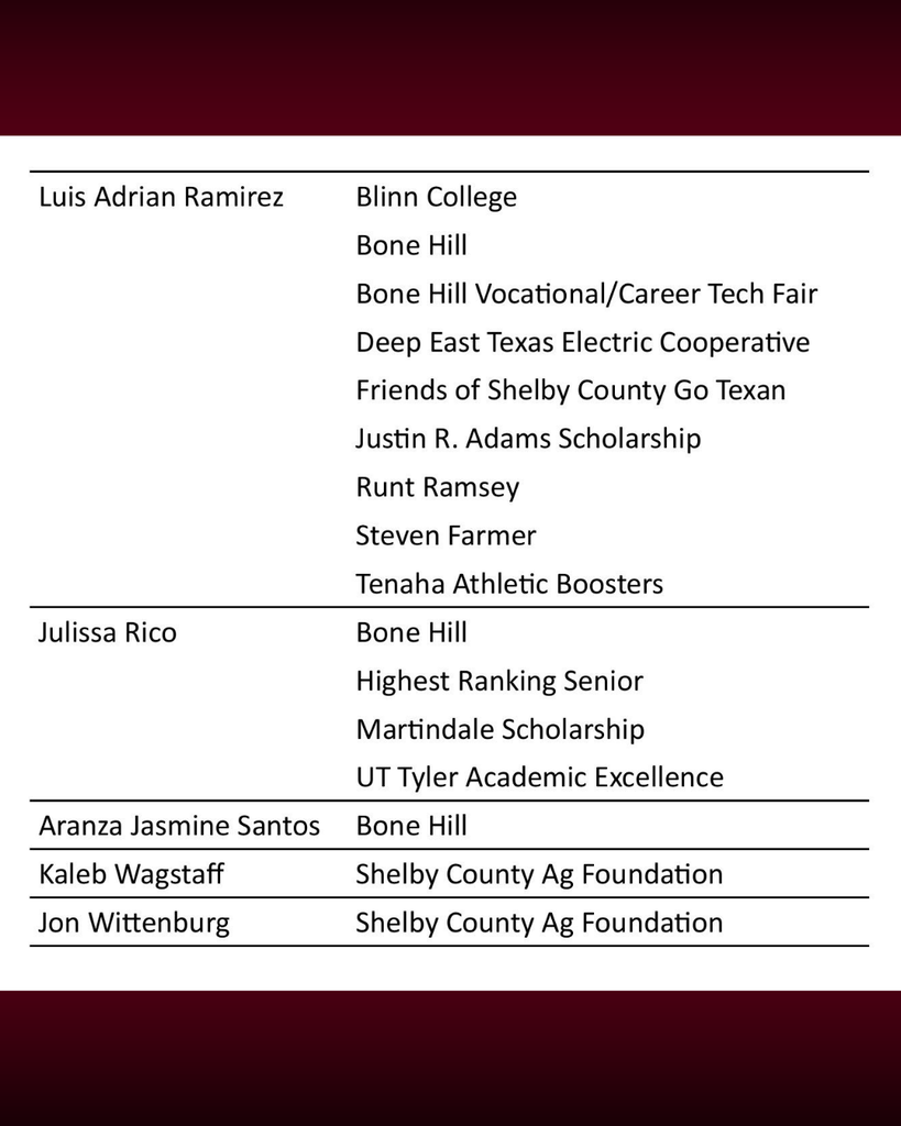 Scholarship Award Offers - Class of 2026