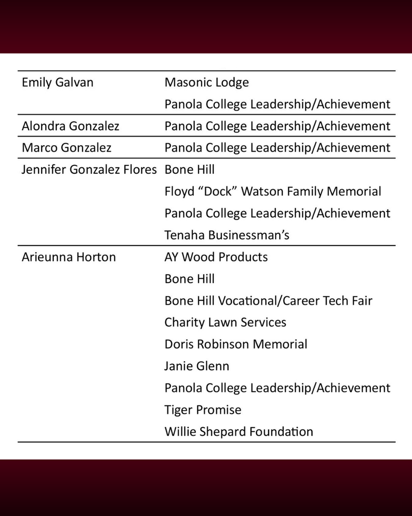 Scholarship Award Offers - Class of 2026