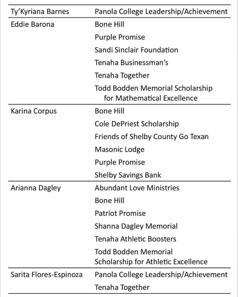 Scholarship Award Offers - Class of 2026