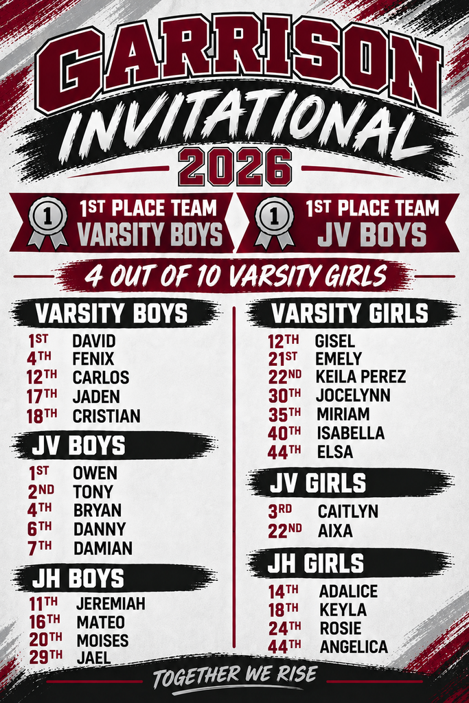 Garrison Invitational XC Results