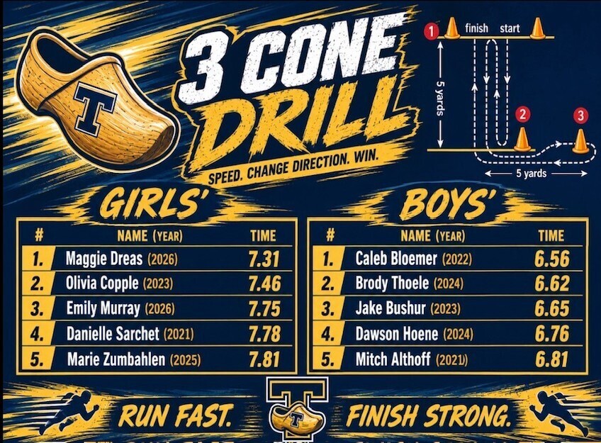 3 cone drill