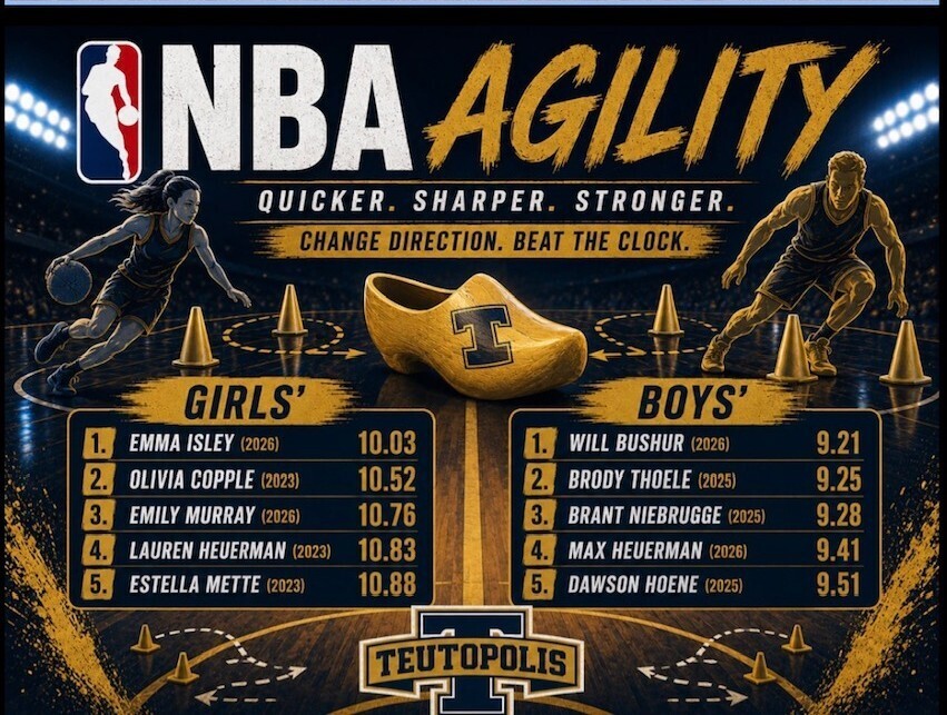 NBA agility